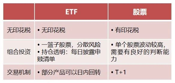 信息来源：上交所