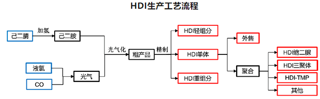 来源：化工新材料
