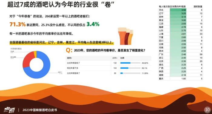 图：《2023中国精酿酒吧白皮书》节选