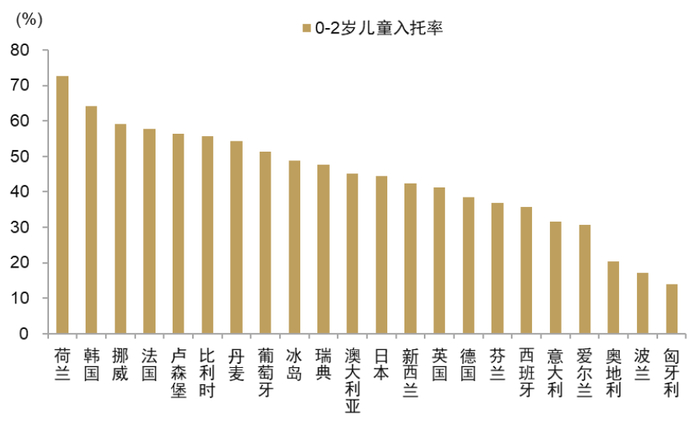 注：数据为2019年值