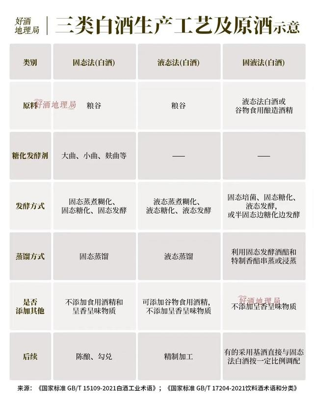 制图/好酒地理局视觉中心