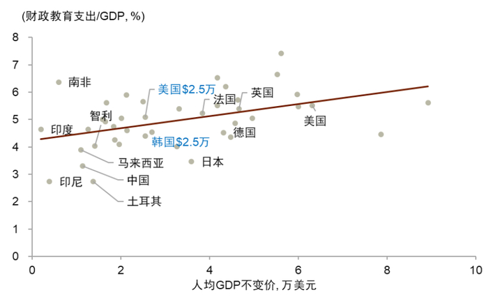 注：各项数据为2023年最新值，或2021-2022年平均值。人均GDP按照2015年美元不变价计算