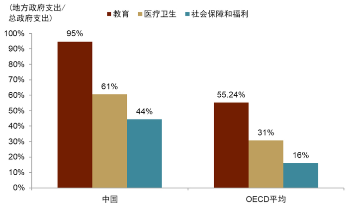 注：图中数据为2018-2020年平均值