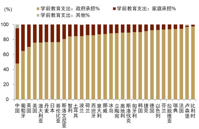 注：中国数据为2019年，引用自中金研究院报告《跨越“新人口陷阱”的可能路径》；OECD国家数据为2020年