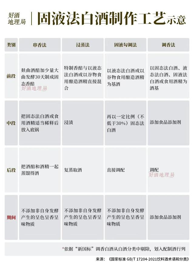 制图/好酒地理局视觉中心