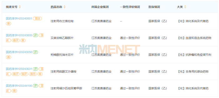 来源：米内网中国上市药品（MID）数据库