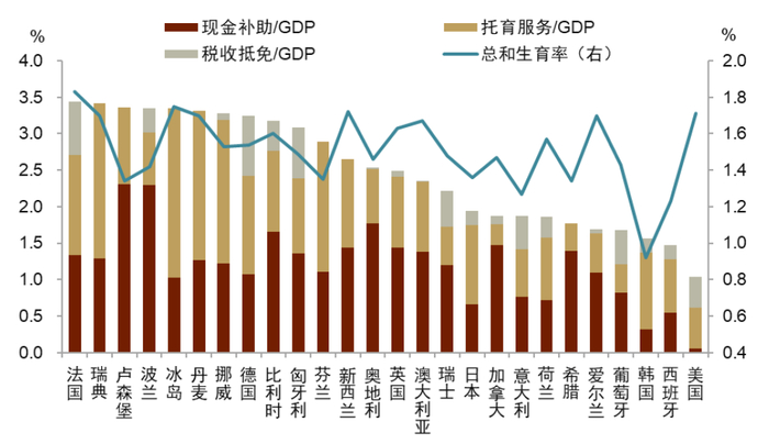 注：数据为2019年值