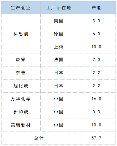 来源：天天化工网