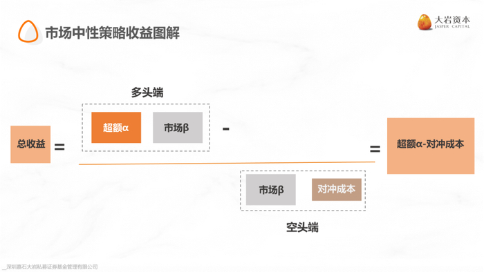图片来源：大岩资本。