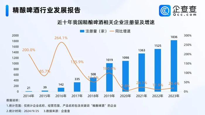 图源：企查查