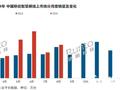 国内移动智慧屏市场增速明显放缓、价格下调