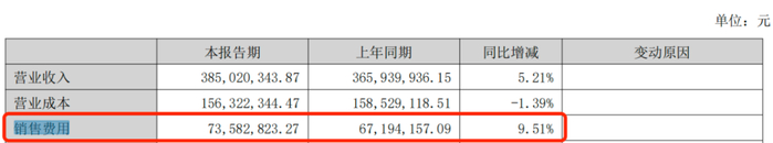 图 / 明月镜片2024年半年报