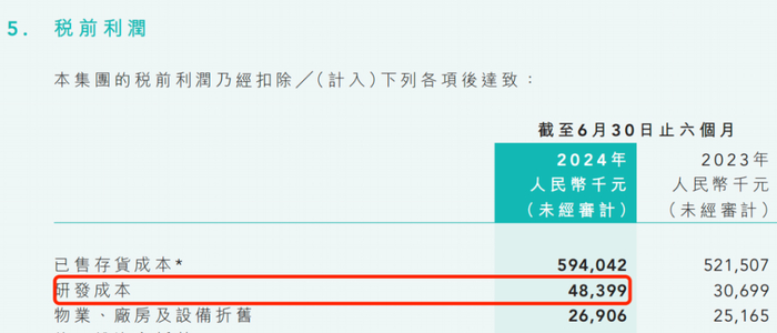 图 / 康耐特光学2024年半年报