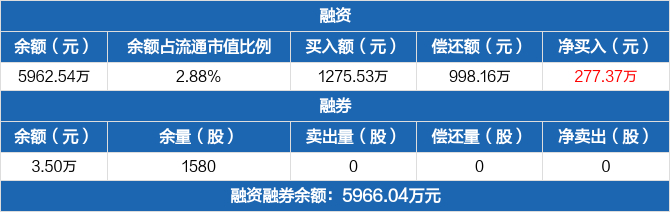 牧高笛历史融资融券数据一览