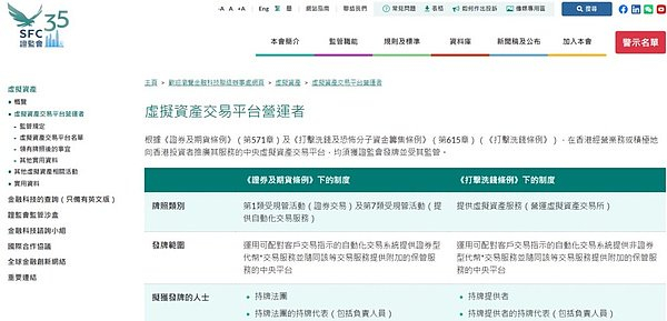 *图源：香港SFC官网