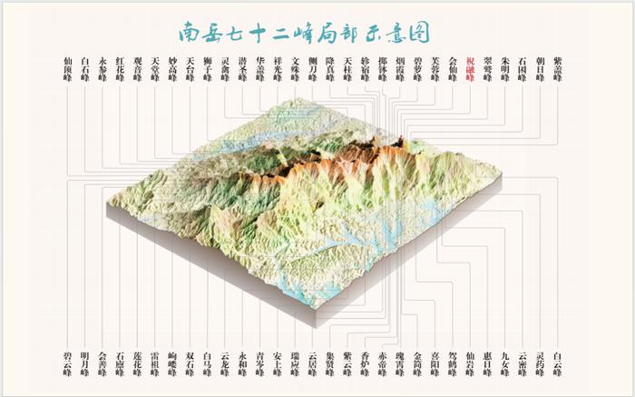 南岳七十二峰局部示意图。