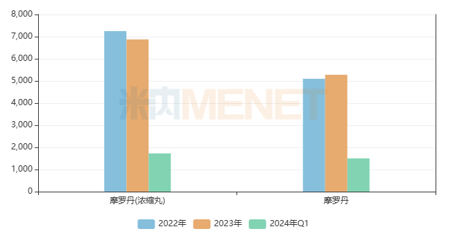 来源：米内网中国城市实体药店药品终端竞争格局