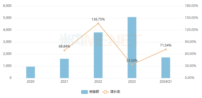 来源：米内网中国城市实体药店药品终端竞争格局