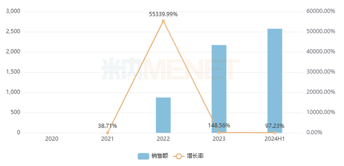 来源：米内网中国网上药店药品终端竞争格局