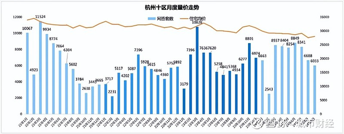 数据来源：杭州贝壳研究院