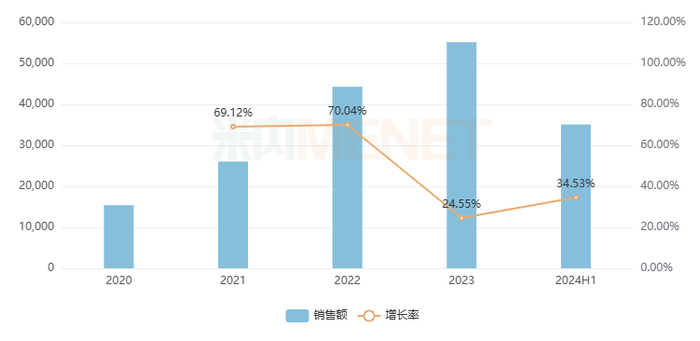 来源：米内网中国网上药店药品终端竞争格局