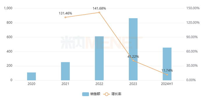 来源：米内网中国网上药店药品终端竞争格局