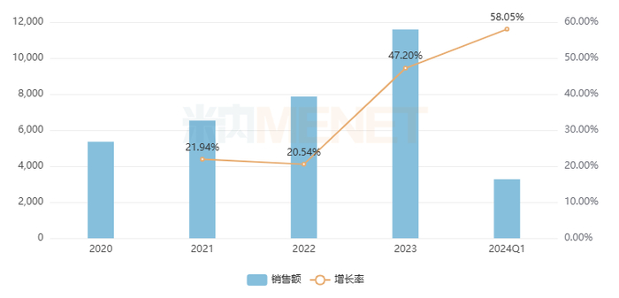 来源：米内网中国城市实体药店药品终端竞争格局
