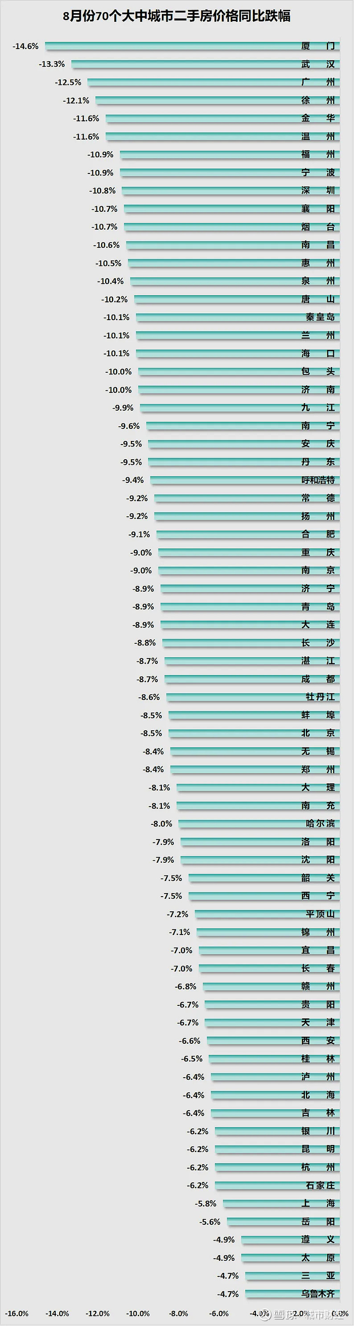 制图：城市财经；数据：国家统计局
