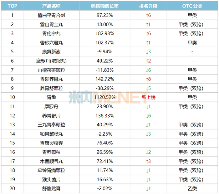 来源：米内网中国网上药店药品终端竞争格局