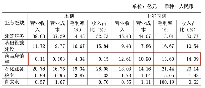 图源：龙川控股债券报告