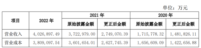 图 / 公司财务数据更正公告