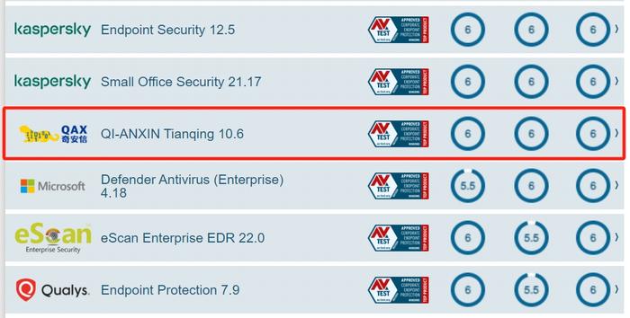 AV-TEST对全球18款终端安全产品的测试结果部分截图