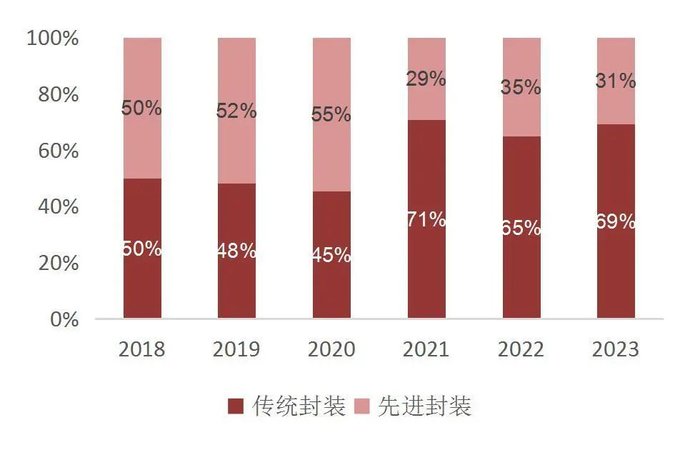 资料来源：公司历年年报、山西证券研究所