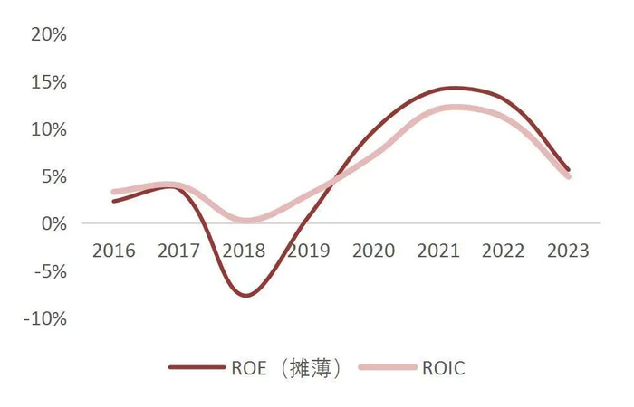 资料来源：wind，山西证券研究所
