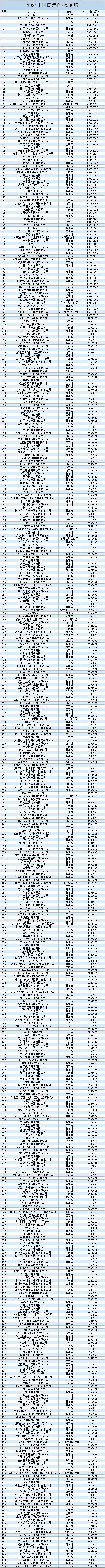 本文来源：经济日报