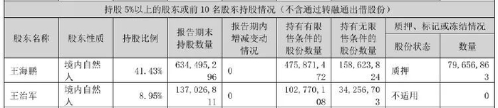 图片来源：美盈森公告