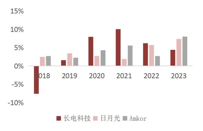 资料来源：wind，山西证券研究所