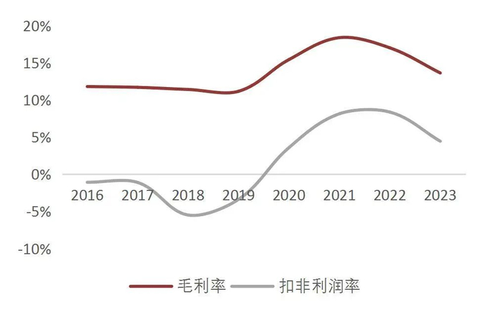 资料来源：wind，山西证券研究所