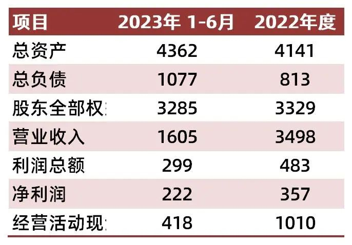 资料来源：《关于全资子公司长电科技管理收购晟碟半导体（上海）80%股权的公告》、山西证券研究所