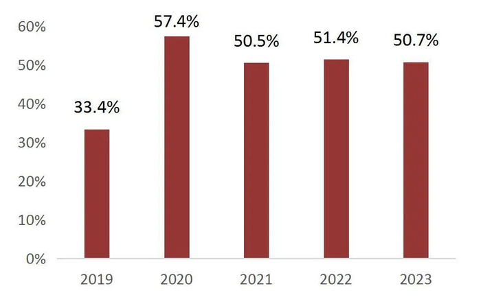 资料来源：wind，山西证券研究所