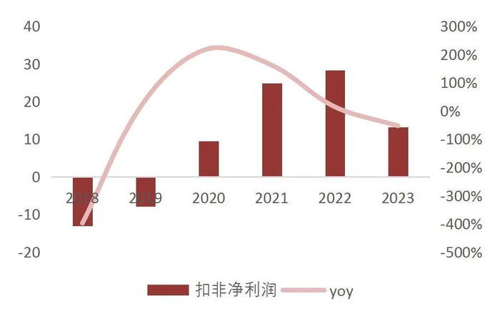 资料来源：wind，山西证券研究所