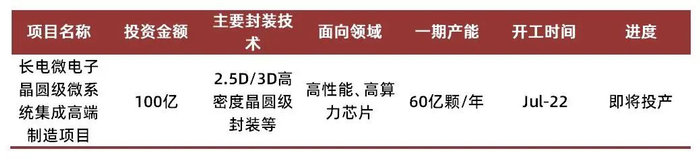 资料来源：长电科技官网、江阴高新区发布公众号、山西证券研究所