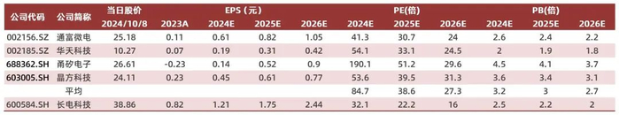 资料来源：wind，山西证券研究所