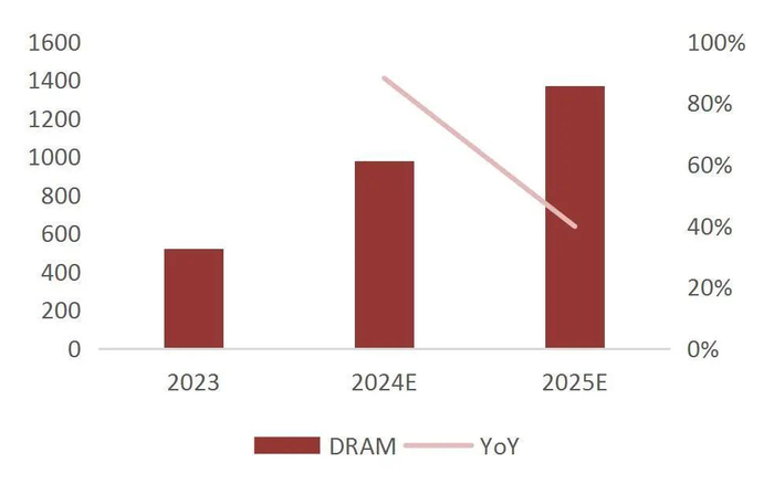 资料来源：芯智讯公众号、Yole、山西证券研究所