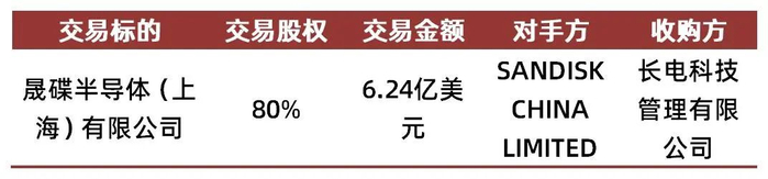 资料来源：《关于全资子公司长电科技管理收购晟碟半导体（上海）80%股权的公告》、山西证券研究所
