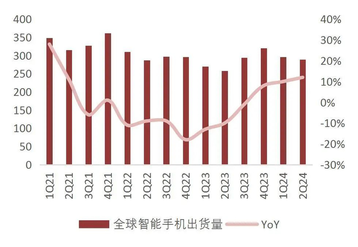 资料来源：Canalys官网、山西证券研究所