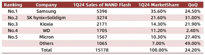资料来源：闪存市场公众号、山西证券研究所
