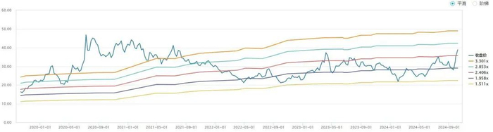 资料来源：wind，山西证券研究所