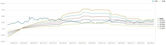 资料来源：wind，山西证券研究所