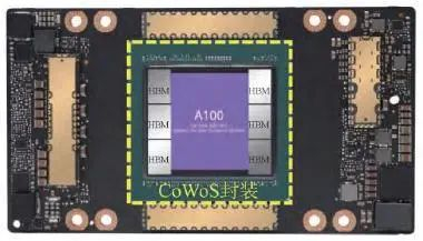 资料来源：《先进封装技术的发展与机遇》、山西证券研究所